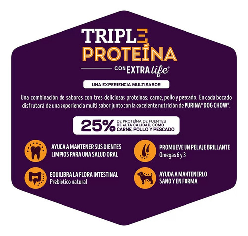 Alimento Para Perro Purina Dog Chow Triple Proteina 18kg