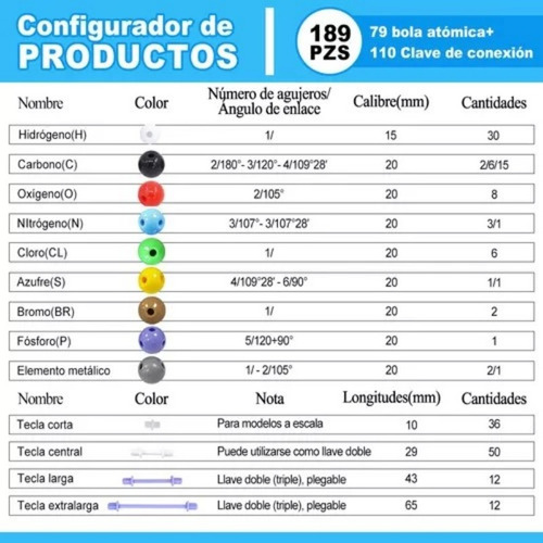 189 Pzs Kit Modelo De Estructura Molecular Atómica Química