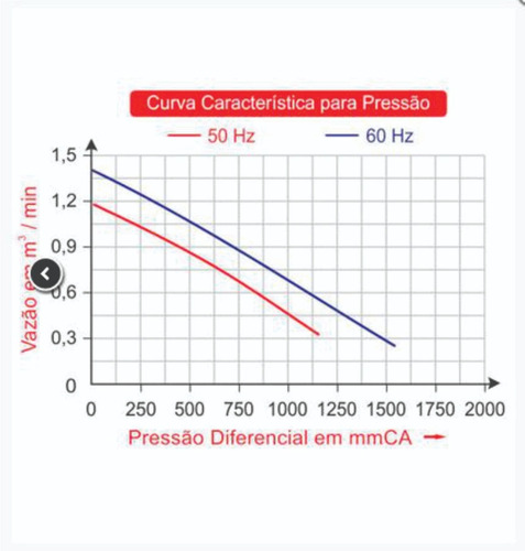 Imagem 9 de 9 de Compressor Soprador Radial Mono 0,23kw , 0,30 Cv 110/220 V,