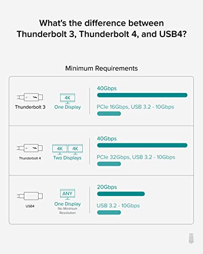 Hub Thunderbolt 4 Enchufable, Diseño Usb-c Puro 4 En 1, Incl