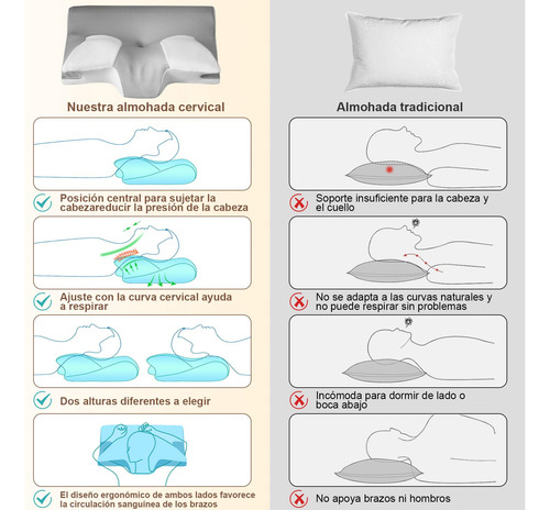 Almohada Memory Foam Cervical, Almohada Ortopedica Cervical