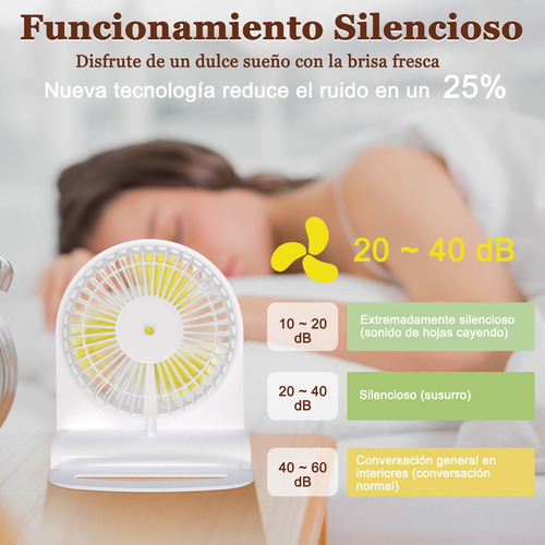 Sjrohe Ventilador De Mini Recargable Ventilado Portátil Base Y Mano Ventilador Mini Silencioso De Escritorio Portatil Recargable Usb 2000mah 3 Cuchillas 3 Marchas, 3 Velocidades Color Blanco