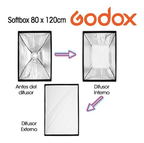 Softbox 80 X 120 Cm Para Bowens