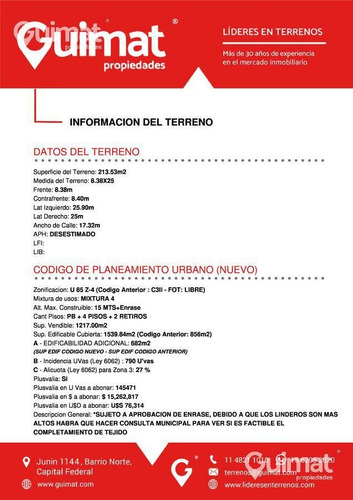 Imagen 4 de 12 de Terreno - Villa Crespo