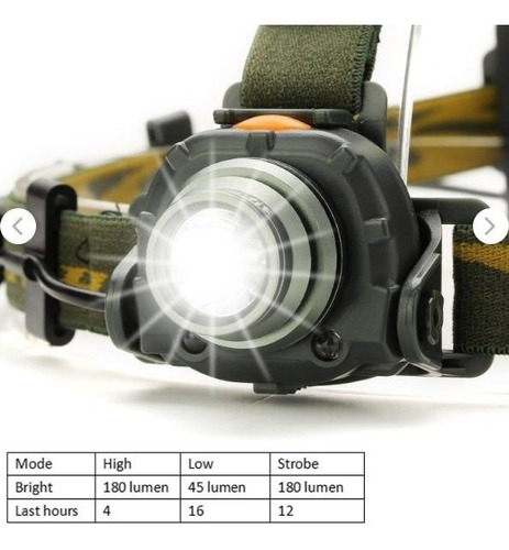Linterna Cabeza Recargable Luces Altas Bajas Estrober Sensor