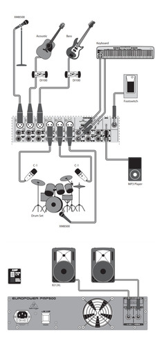 Consola Potenciada Behringer Pmp500 12 Canales 500w Efectos