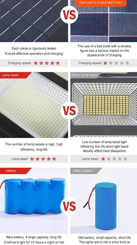 Imagen 7 de 9 de Luz Exterior Foco Solar 100w Alta Eficiencia Sensor+control