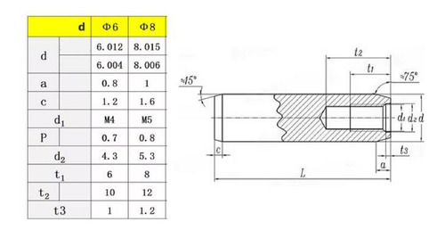 Perno Dowel Con Rosca 8x40 (10 Piezas)