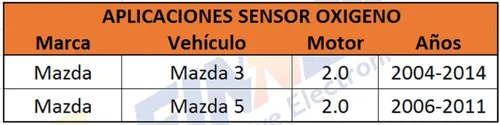 Sensor Oxigeno Mazda 3 Mazda 5