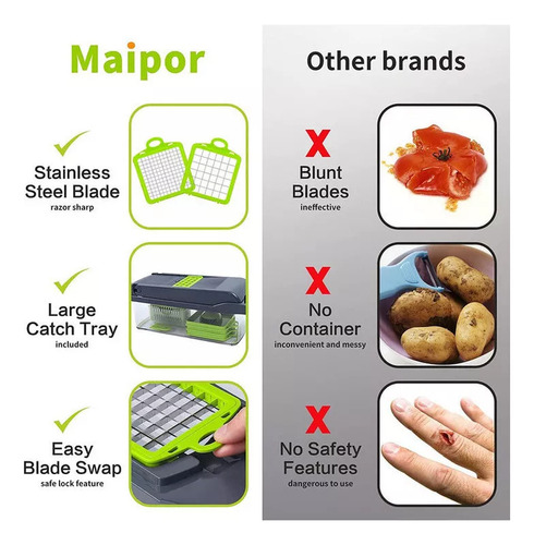 Para Máquina Picadora De Verduras, Máquina Picadora