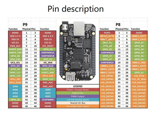 C Para O Desenvolvimento Do Beaglebone Bob Black Embedded Am