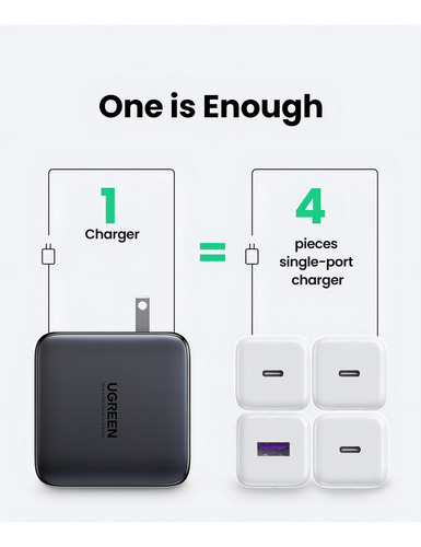 Cargador De Pared Ugreen Carga Rapida 100w Gan 3 Usb C 1 Usb Negro