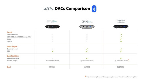 Imagen 8 de 10 de Dac Ifi Zen Air Blue Receptor Bluetooth 5.1 Aptx Hd Aac Ldac