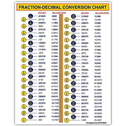 Carta De Conversión De Fracciones Decimales De 8 X 6 P...