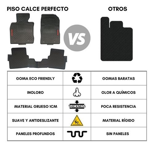 Piso Goma Calce Perfecto Para Mazda 3 2019 2020 2021 2023