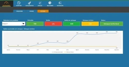 Imagem 4 de 8 de Planilha Controle De Vendas E Estoque Em Excel Com Dashboard