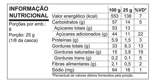 Ovo De Páscoa Chocotrio Amendoim 200g