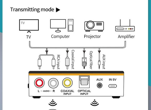 Imagem 10 de 10 de Receptor Áudio 3 Em 1 Nfc Adaptador Bluetooth 5.0