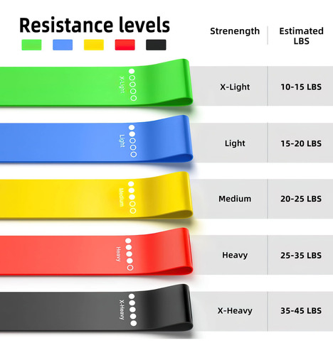 Bandas Elásticas De Resistencia Para Yoga De 5 Niveles