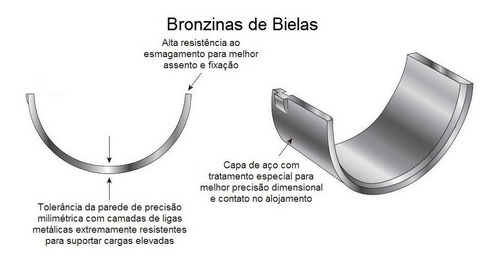 Imagem 8 de 10 de Jg. Bronzina Biela Motor Ford Ranger 2.5 8v Diesel Maxion Hs