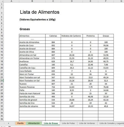 Planilla De Excel / Sheets Para Dieta / Nutricionistas