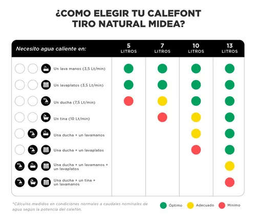 Calefont 13 Litros Tiro Natural Gas Licuado Midea