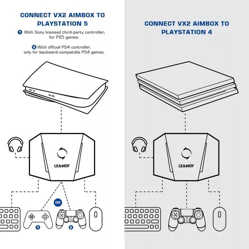 Adaptador Leadjoy Vx2 De Teclaco E Mouse Para Consoles