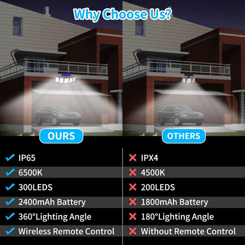 Led Luces Solares Con Sensor De Movimiento For Exteriores