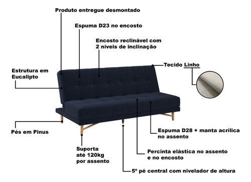 Sofá Cama 3 Lugares Bossa Nova 190cm Linho Azul Marinho
