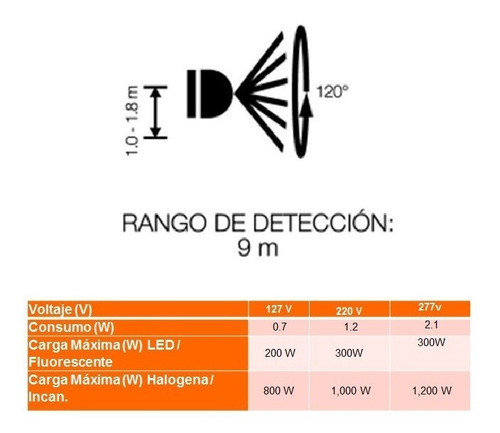 Imagen 2 de 4 de Sensor Detector De Movimiento Pared Ledvance 120º Ip20 220v