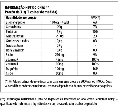 Accelerade 900 G + Accel Gel 1 Unidade/ 38g - Pacifichealt