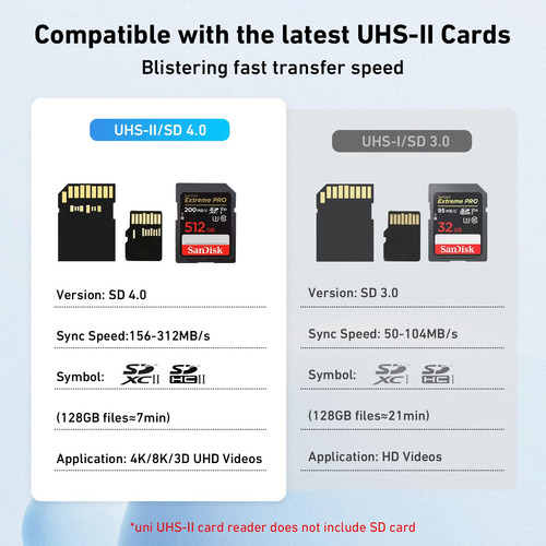 Lector De Tarjetas Sd Uni Usb-c Sd 4.0 Lector De Tarjetas Uh