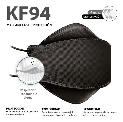 Imagen 4 de 10 de Cubrebocas Kf94 Tapabocas Mascarilla Con Tecnología De Corea