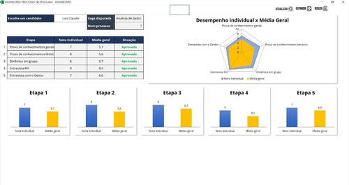 Planilha Dashboard Processo Seletivo Recrutamento E Seleção