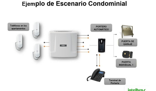 Venta E Instalación De Centrales Telefónicas Arreglo