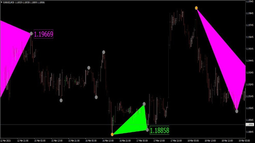 Indicador De Ruptura Triangular - Mt4