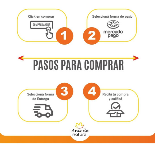Natura Ekos Maracuja Crema P/ Manos 40% Off - Ana De Natura
