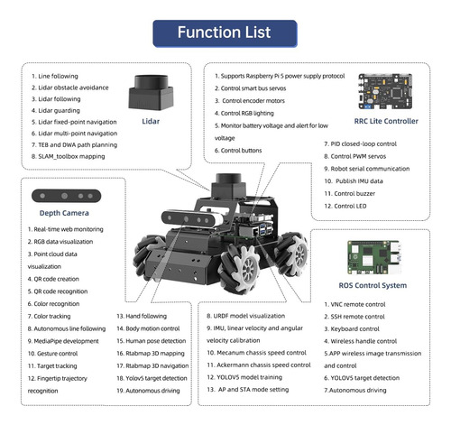 Ros2 Robot Car Para Raspberry Pi 5