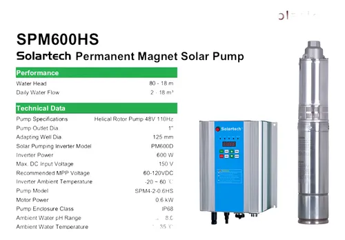 Kit Bombeo Agua Solar 10 M3/dia Control Y Paneles Incluido