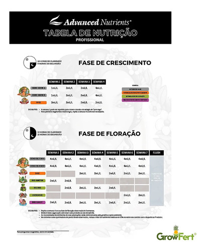 B-52 Advanced Nutrients - Suplemento Vitamínico + Complexo B