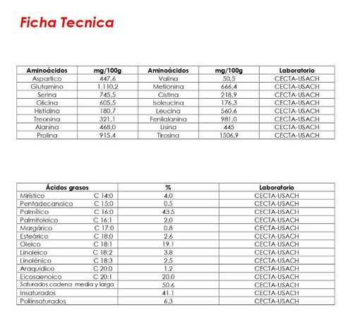 Imagen 5 de 6 de Cápsulas Easy Diet 100% Algas Rojas