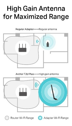 Adaptador Usb Wifi Tp-link Ac 600 Mbps Archer T2u Plus