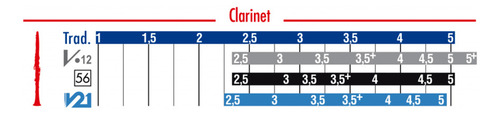 Cañas Clarinete N°4