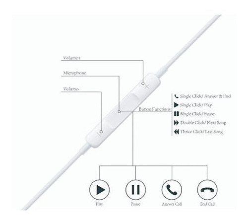Auriculares para iPhone - Jjt Color White
