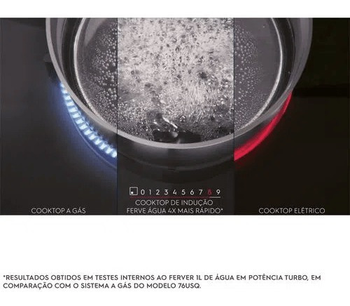 Cooktop De Indução 4 Zonas E Painel Touch Preto Electrolux