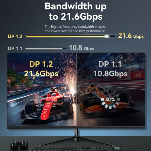 Cable Displayport 4k 60hz G-sync Freesync 2m Vention Rea (Usado)