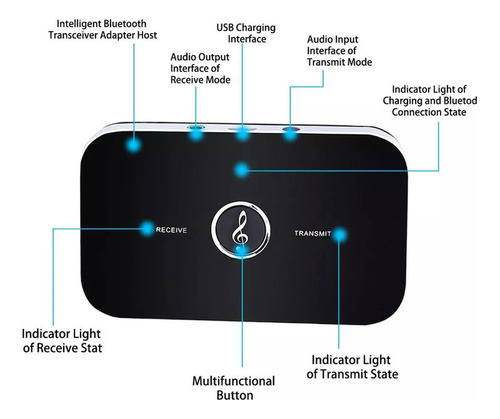 Transmisor Bluetooth Para Computadora, Señal De Audio Dos En