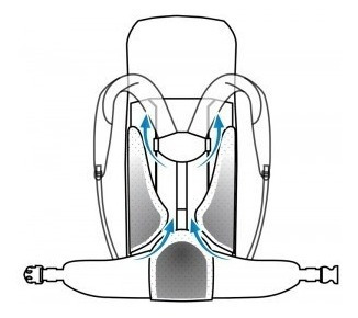Mochila De Camping Impermiable Montañismo Reforzada 50litros