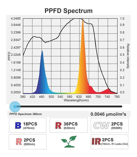Led Panel Cultivo Indoor Full Spectrum 600w Indoor