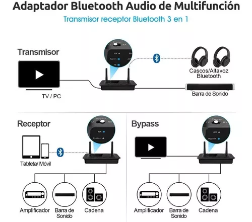 1mii Transmisor Receptor Bluetooth 5.0 Tv, Adaptador Bluetoo